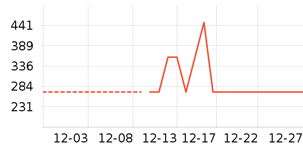 ���Ƕ����˶�װ��ʷ�۸�