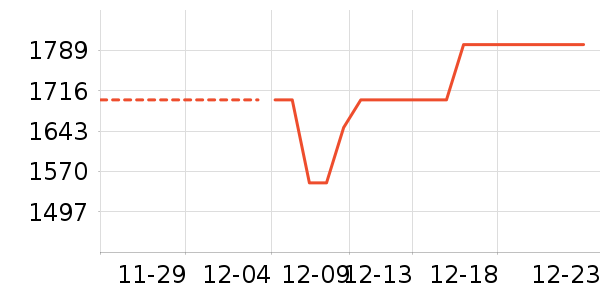 ���u�ڴ�����ʷ�۸�