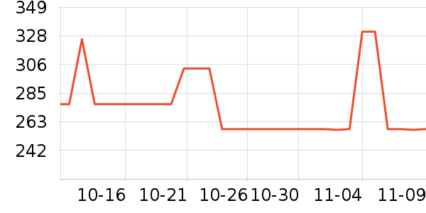 �ھ��˶�����ʷ�۸�