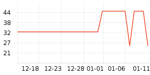 ��С±����Ʒ��ʷ�۸�