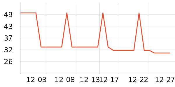 ���ֱ���������ʷ�۸�