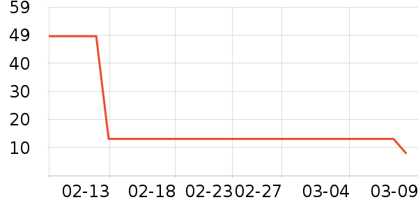 ��������ɹ������ʷ�۸�