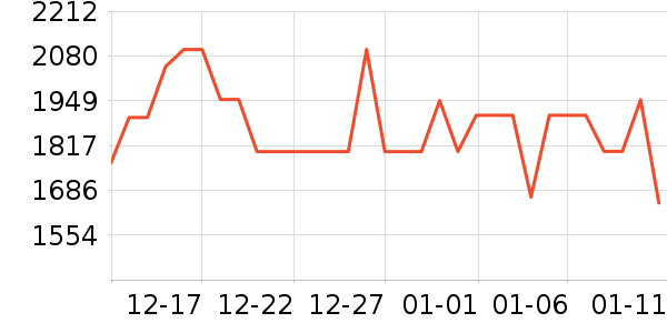 С�׿յ���ʷ�۸�