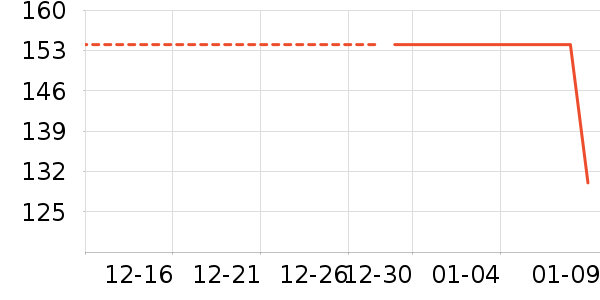 ������ʷ�۸�