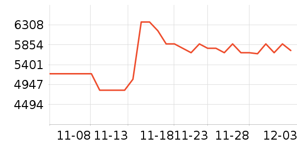 �ϰ����̻���ʷ�۸�