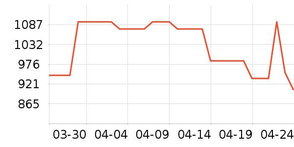 �����˹�˶�Ь��ʷ�۸�