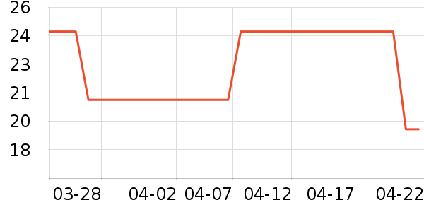 ��Я���δ���ʷ�۸�