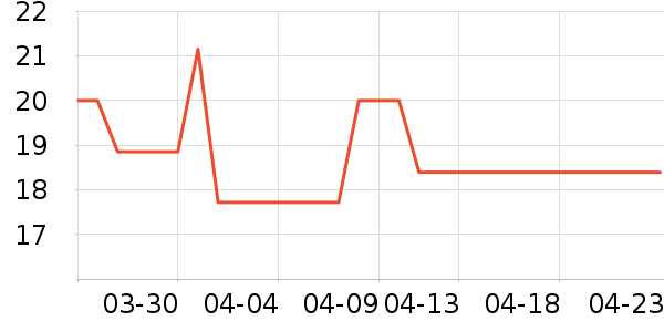 С���ɴ�����Ʒ��ʷ�۸�