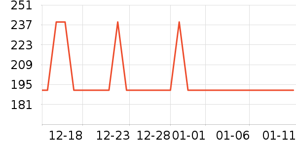 ����С����ͯ����/������ʷ�۸�