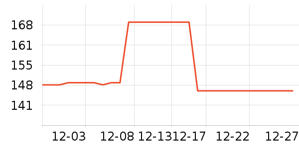 �ز�������е��ʷ�۸�