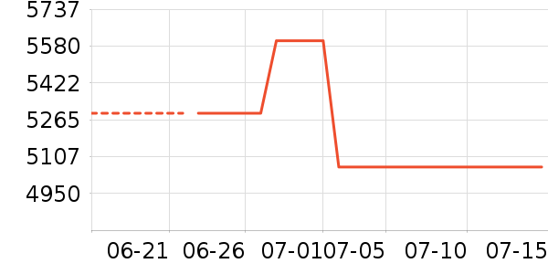 ������ƽ��׹/������ʷ�۸�