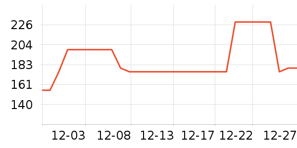 ��·�߻����װ��ʷ�۸�