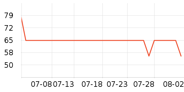 è����ʿ�ڿ���ʷ�۸�