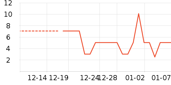 ����Ʒ��˽��������ʷ�۸�