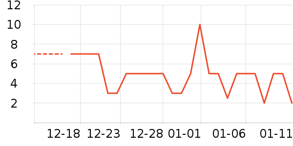 ����Ʒ��˽��������ʷ�۸�