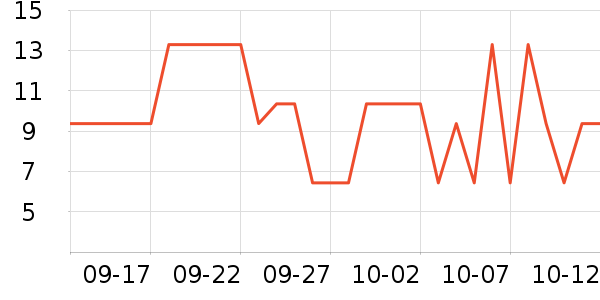 ����Ʒ�ƻ�������ʷ�۸�