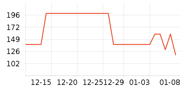 �¿�˹������е��ʷ�۸�