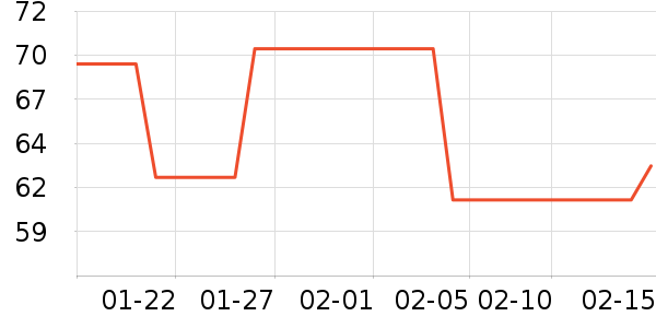 ���������/������ʷ�۸�