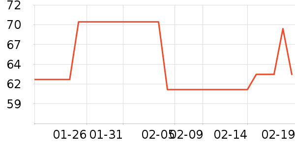 ���������/������ʷ�۸�