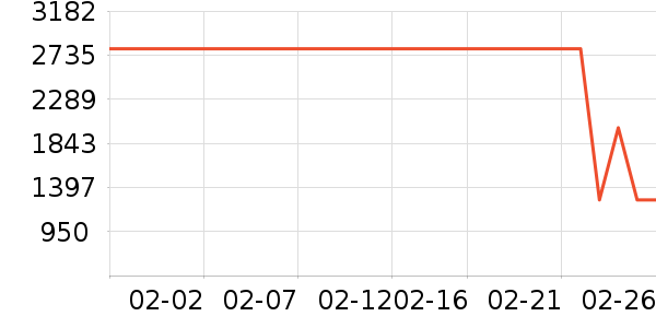 ϴ�ػ���ʷ�۸�