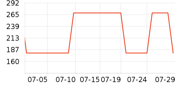 ����ɢ������ʷ�۸�