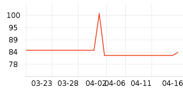 ��¡���/������ʷ�۸�