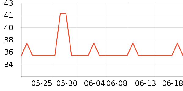 INOMATA����������ʷ�۸�