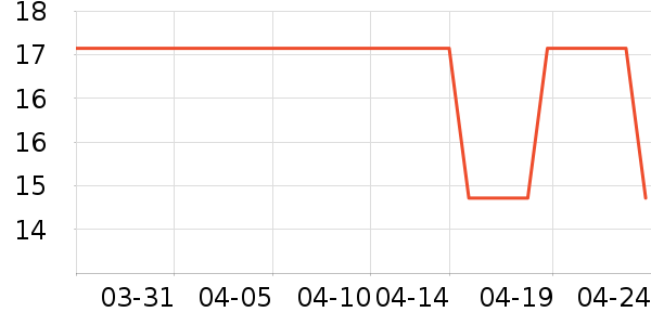 ���ɵ�����ʷ�۸�