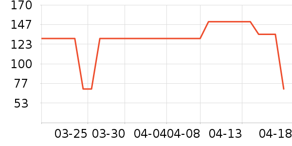 ��ϡ�����/��Ʒ��ʷ�۸�