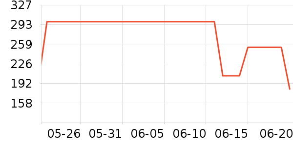 ������๤����ʷ�۸�