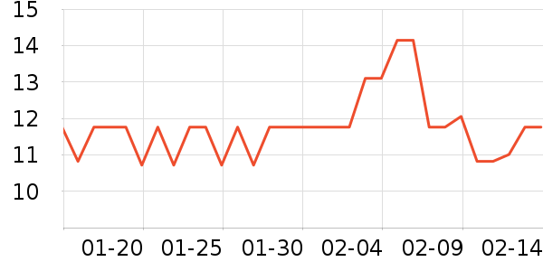 �۷��Ƴ���������ʷ�۸�