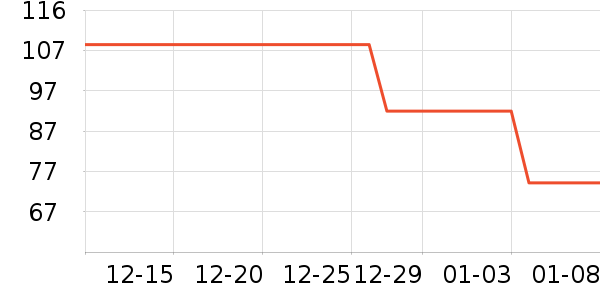 ��ѧ�۾�/��Ƭ������ʷ�۸�