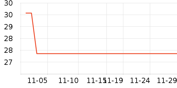 ����/������ʷ�۸�