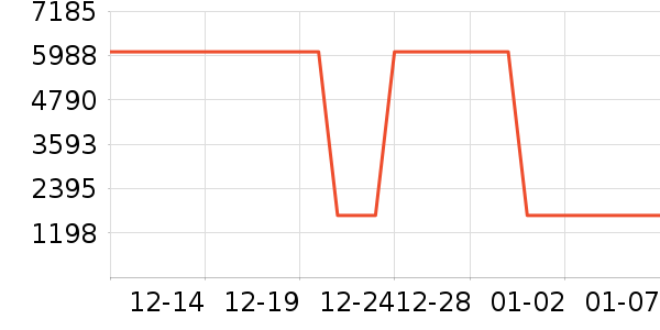 Ʊ����ʷ�۸�