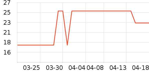 �󸻵ϳ���Ӫ��������ʷ�۸�