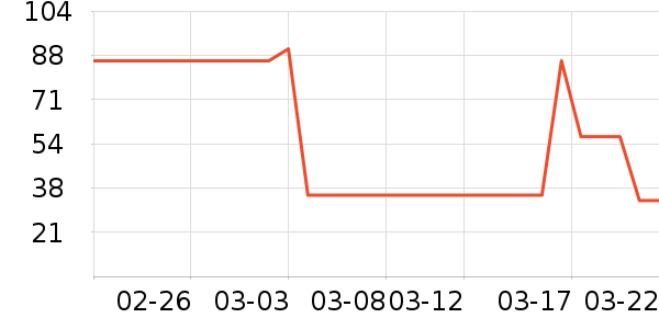 ����һͷţţ��/��Ʒ��ʷ�۸�