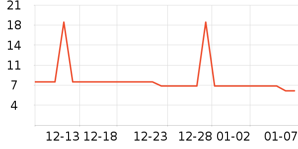 ������ʷ�۸�