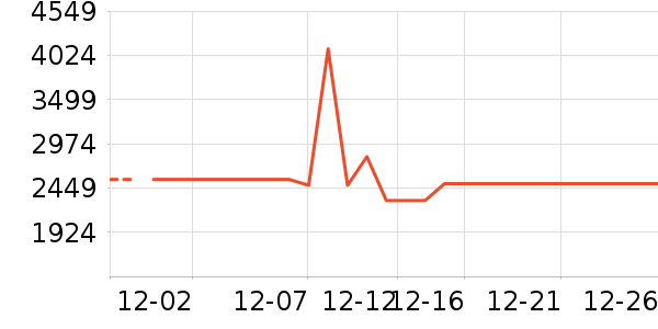 ɨ�ػ�������ʷ�۸�