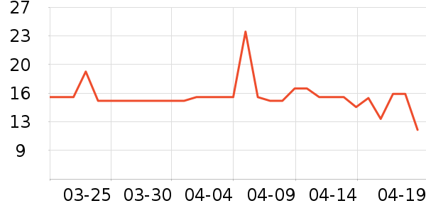 ��������ʷ�۸�