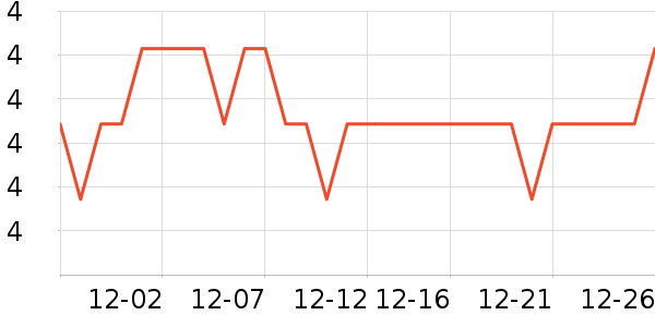 �������ֶ�������ʷ�۸�