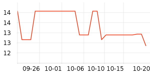 �������ֶ�������ʷ�۸�