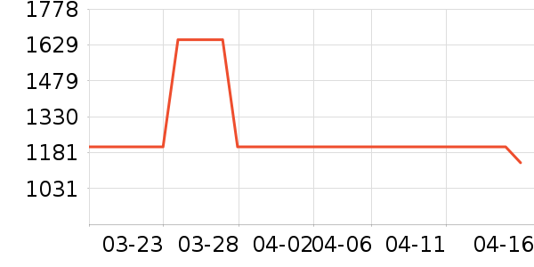 ����������ָ/������ʷ�۸�