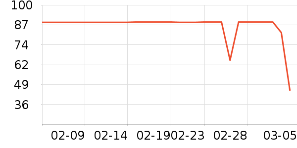 �Ѷ���������/������ʷ�۸�