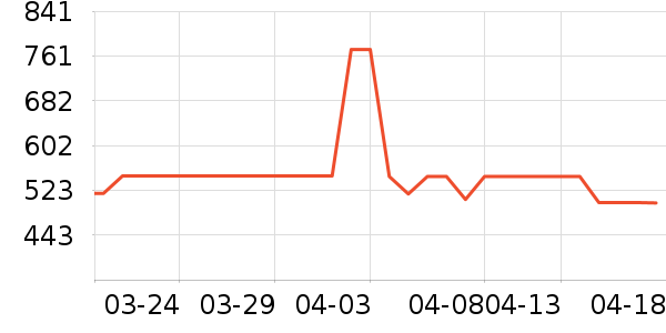 ��ҵƷ��ʷ�۸�