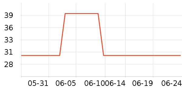 ��ŵ������������е��ʷ�۸�