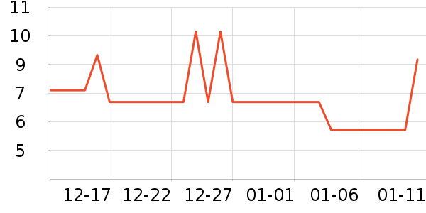 �Ӽ���������Ʒ��ʷ�۸�