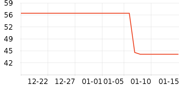 �ٷ���ţ��/��Ʒ��ʷ�۸�