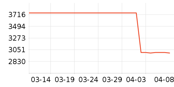 �����Ѫ������ʷ�۸�