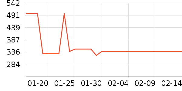 ����������е��ʷ�۸�