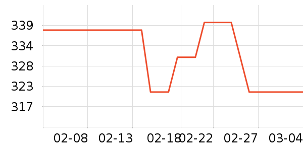 ����������е��ʷ�۸�